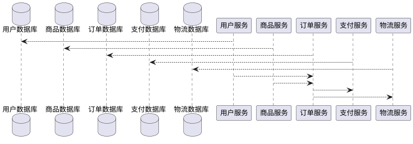 数据服务架构图