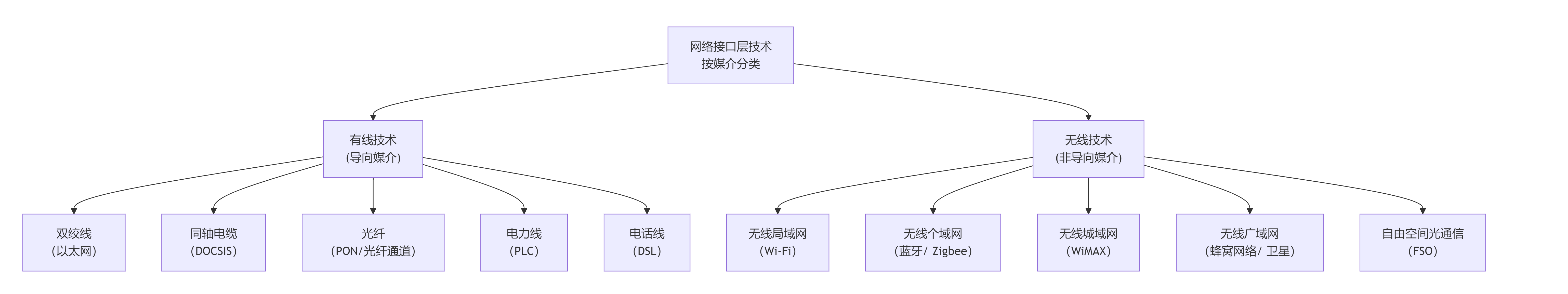 deepseek_mermaid_20250929_71acce