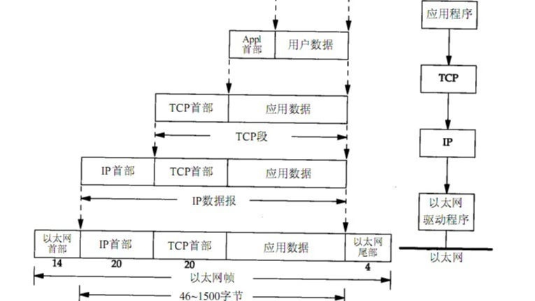 计算机网络相关协议