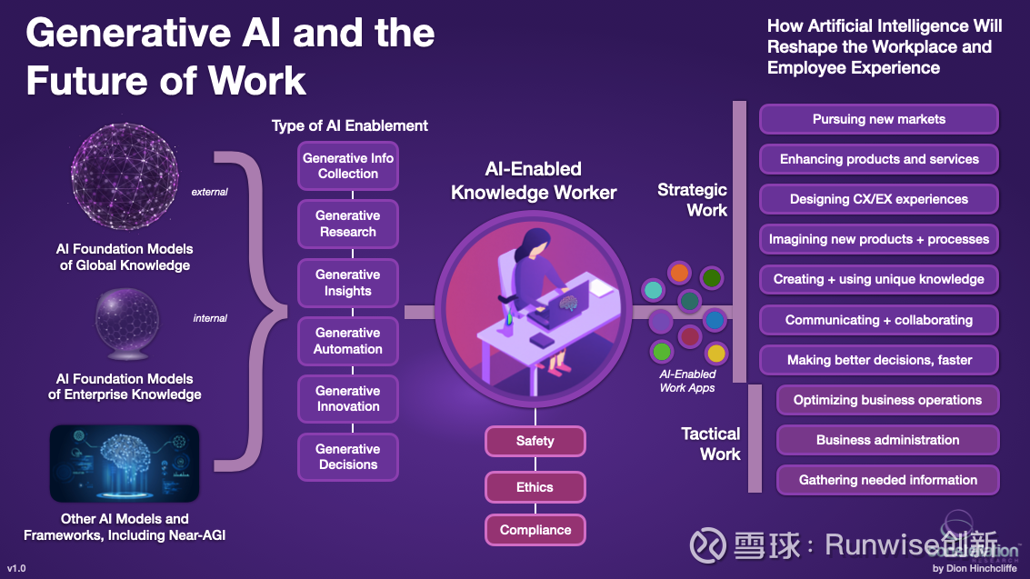 创新指南｜生成式AI实验 - 企业快速渐进采用人工智能的科学新方法