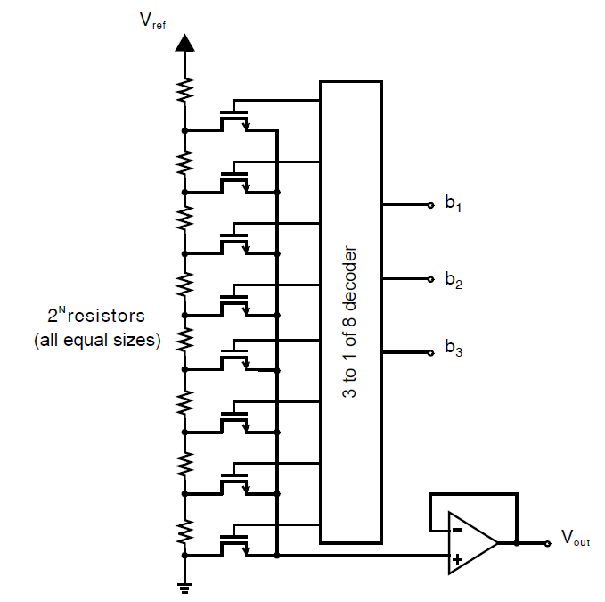 模拟集成电路设计系列博客——6.1.1 电阻串DAC