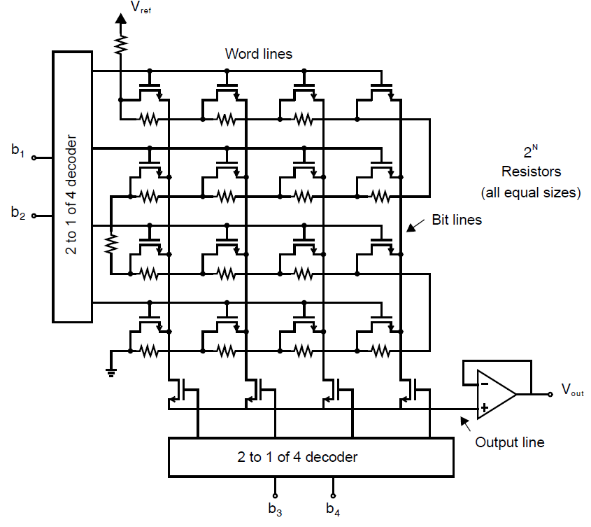 模拟集成电路设计系列博客——6.1.2 折叠电阻串DAC