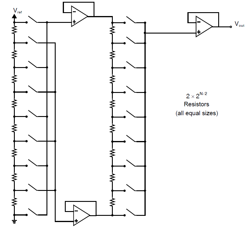模拟集成电路设计系列博客——6.1.3 多电阻串DAC