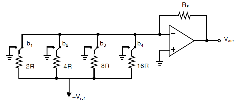 模拟集成电路设计系列博客——6.2.1 二进制权重电阻转换器