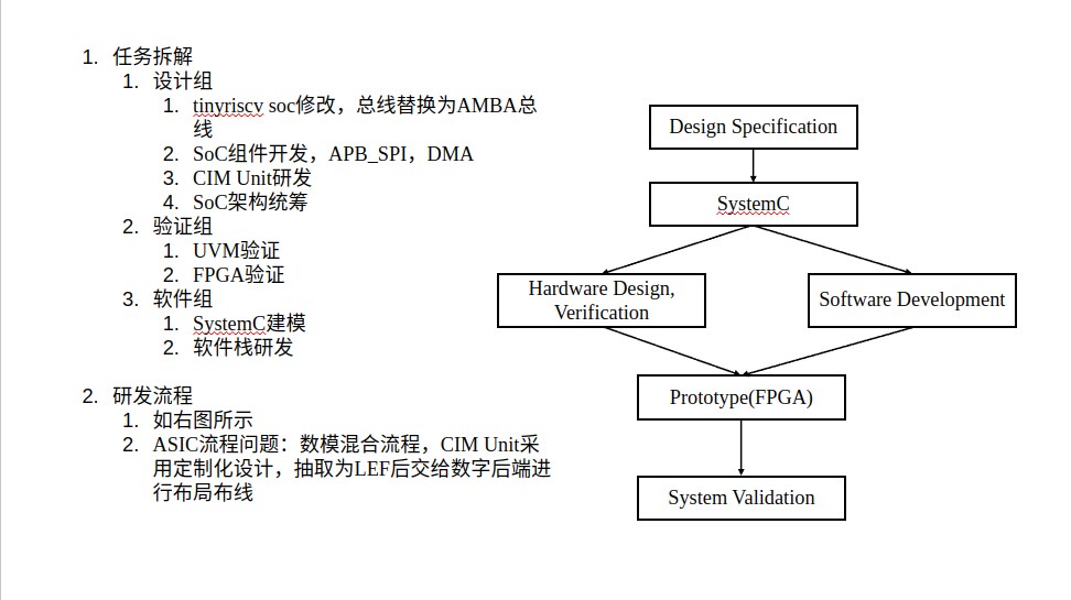 RISC-V SoC研发flow的总结