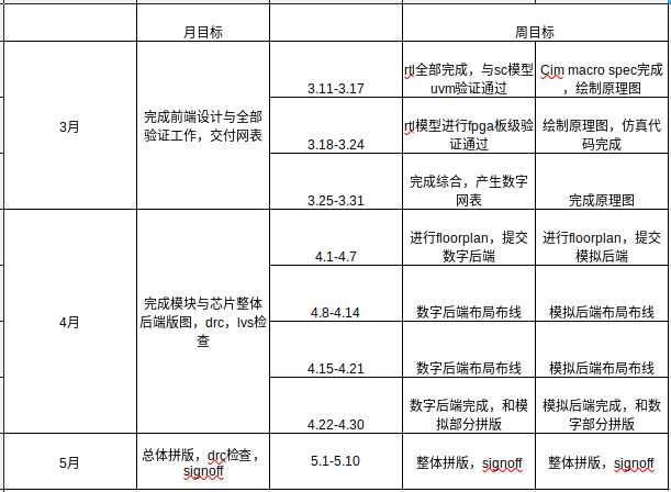 24年5.12流片复盘