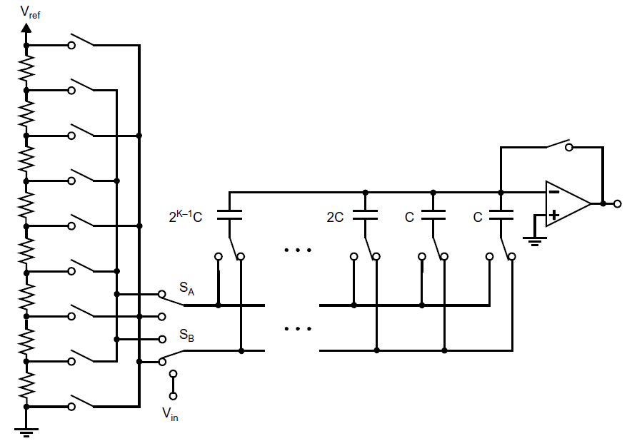 模拟集成电路设计系列博客——7.1.3 电阻电容混合SAR ADC