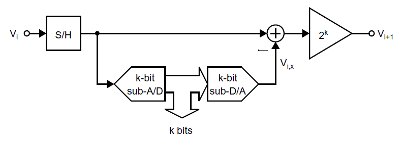 模拟集成电路设计系列博客——7.2.3 每阶段k-bit流水线ADC