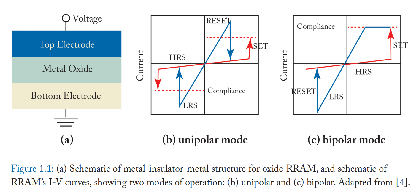 《阻变存储器 Resistive Random Access Memory(RRAM)》——从器件到阵列结构（From Devices to ...