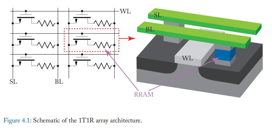 《阻变存储器 Resistive Random Access Memory(RRAM)》——从器件到阵列结构（From Devices to ...