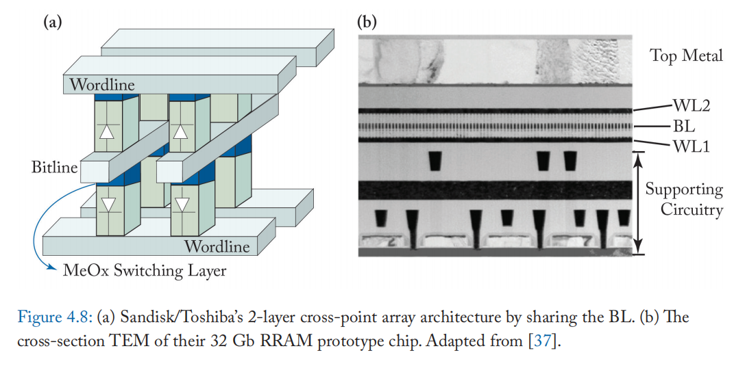 《阻变存储器 Resistive Random Access Memory(RRAM)》——从器件到阵列结构（From Devices to ...