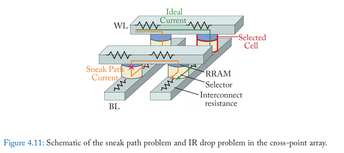 《阻变存储器 Resistive Random Access Memory(RRAM)》——从器件到阵列结构（From Devices to ...