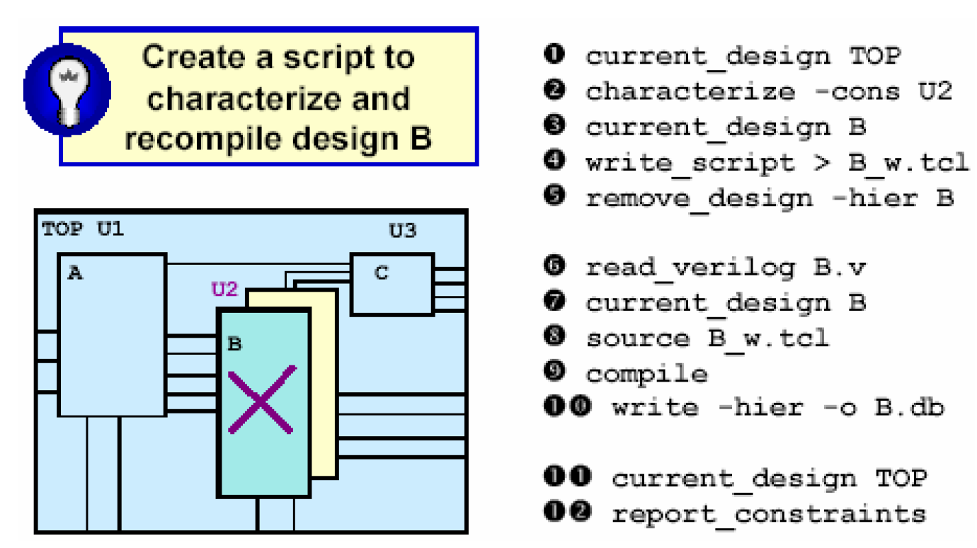 《综合与Design Compiler》笔记