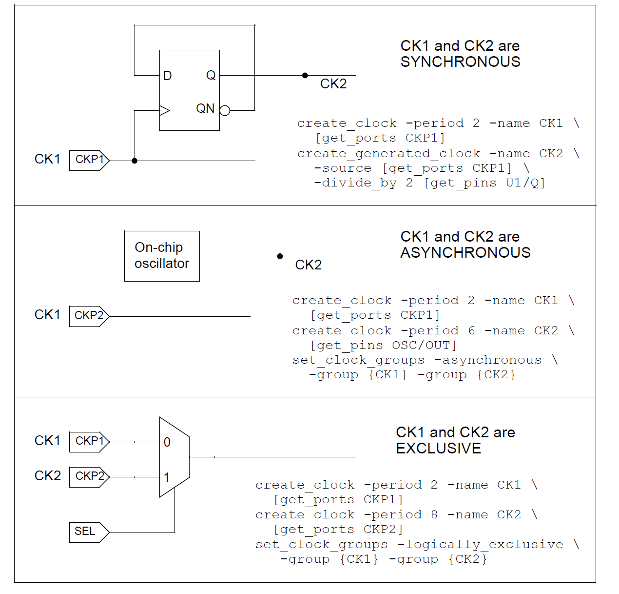 Design Compiler多时钟约束