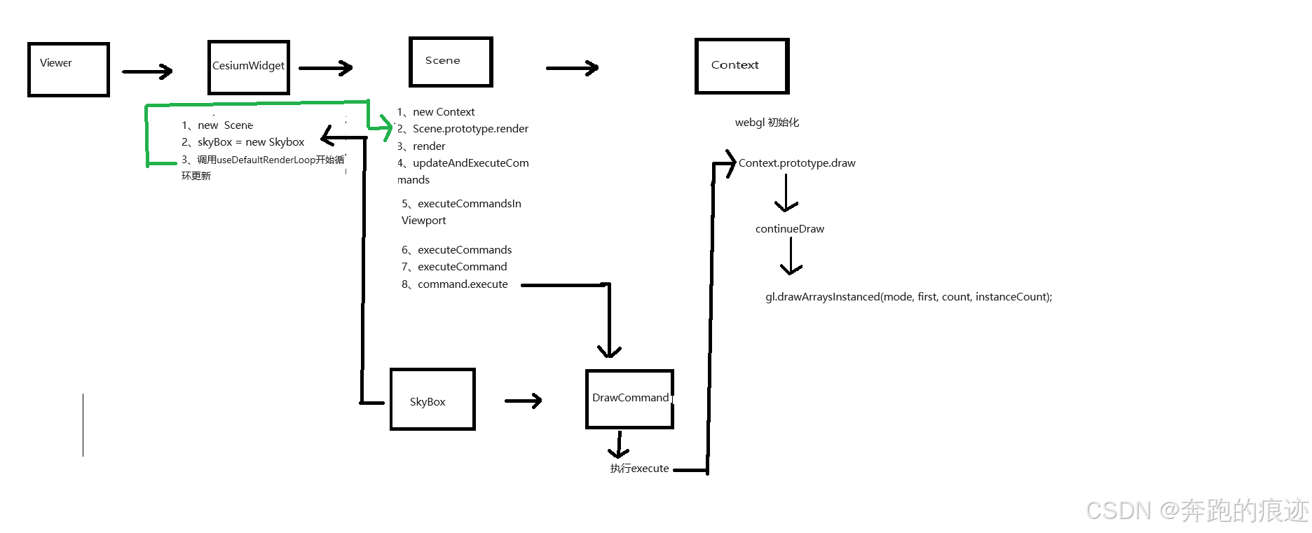 Cesium源码解读之Viewer（全网最全）