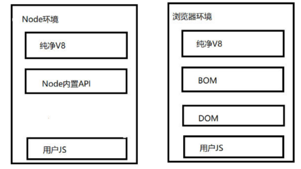 一个案例入门补环境