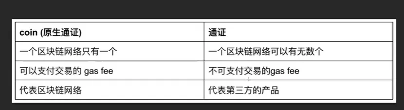 智能合约学习笔记-进阶合约FundMe