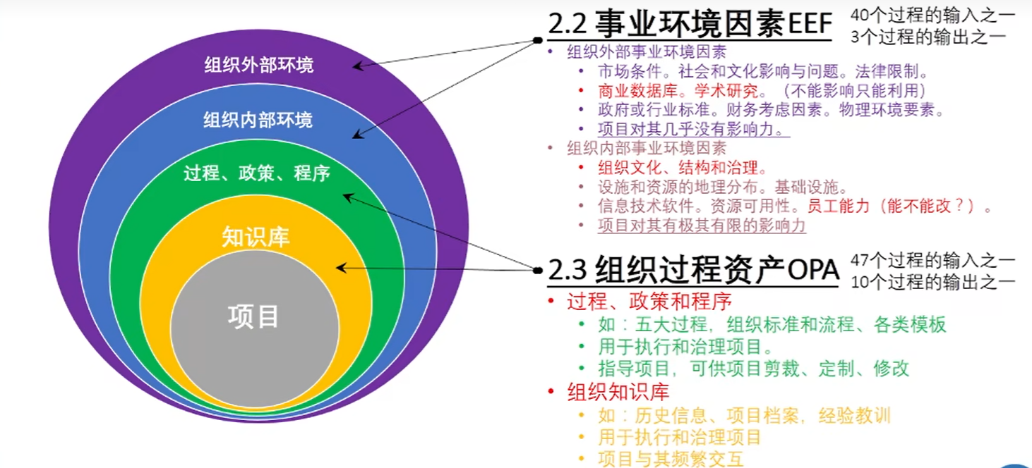 PMP-项目运行环境