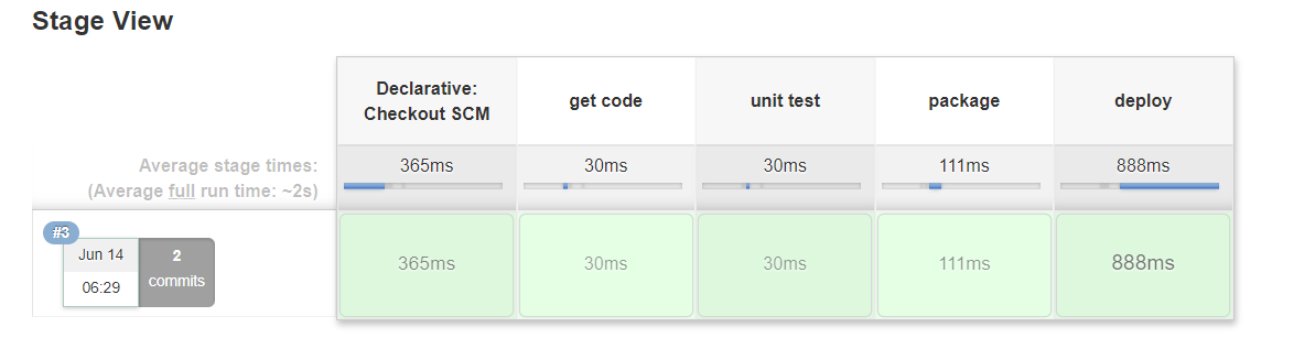 git-jenkins阶段04 jenkins自由风格项目(发布, 自动触发器, 返回状态给gitlab), maven项目, pipeline流水线项目