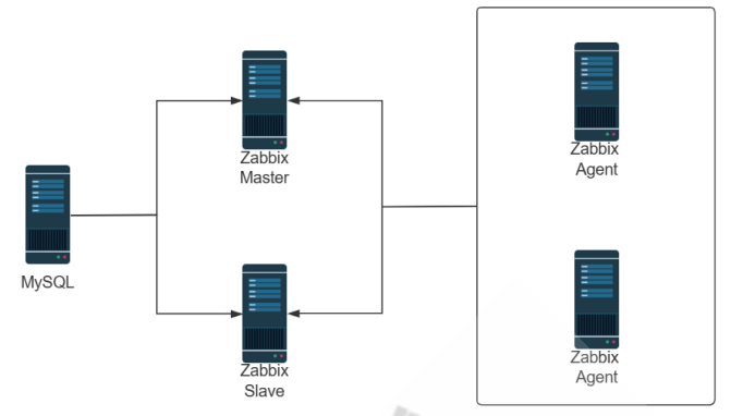 Zabbix03 Zabbix自动化运维和性能优化高可性, Zabbix用Grafana图形展示