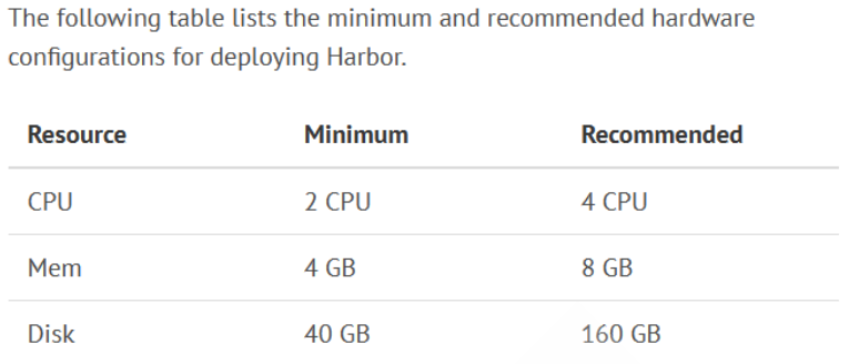 docker阶段04 Docker仓库管理(Harbor), Docker 的资源限制