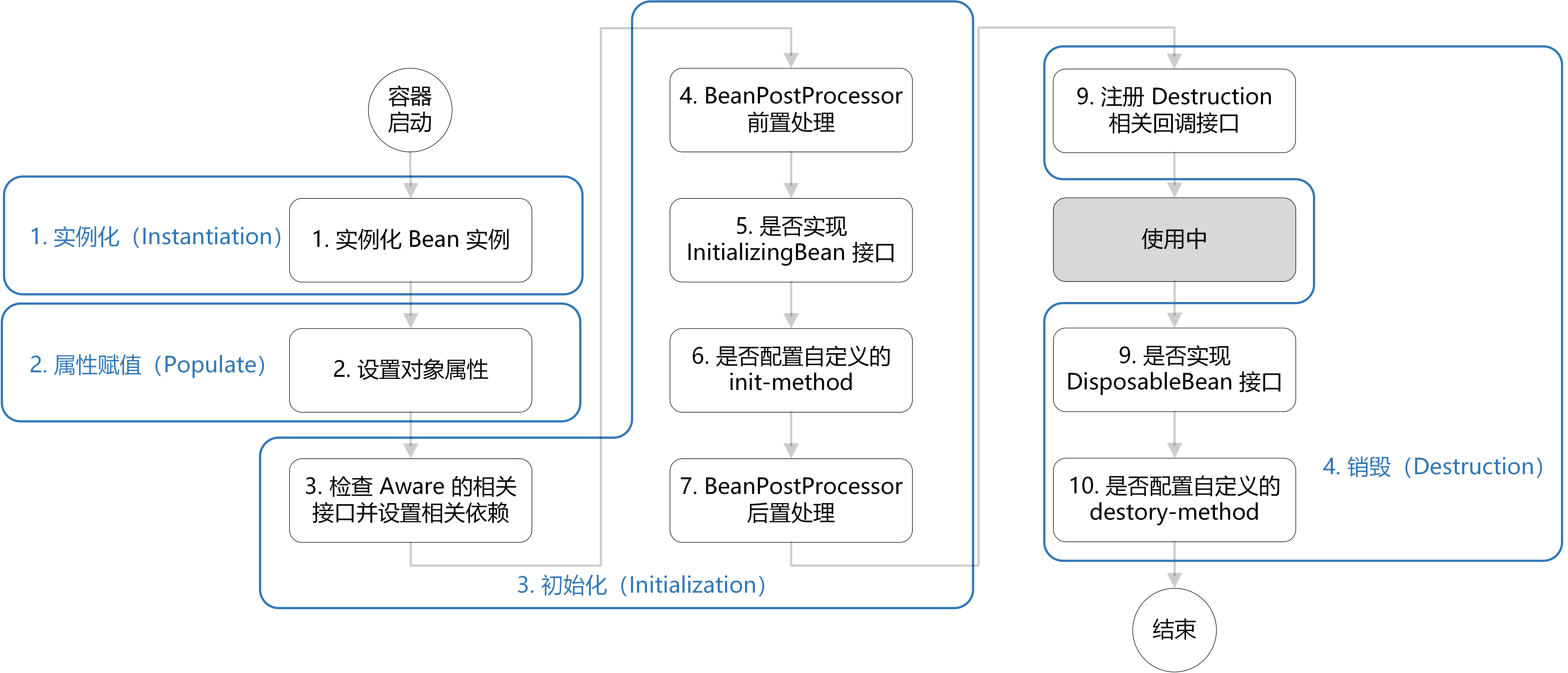 美团后端暑期一面，本来收到感谢信，但又复活了！