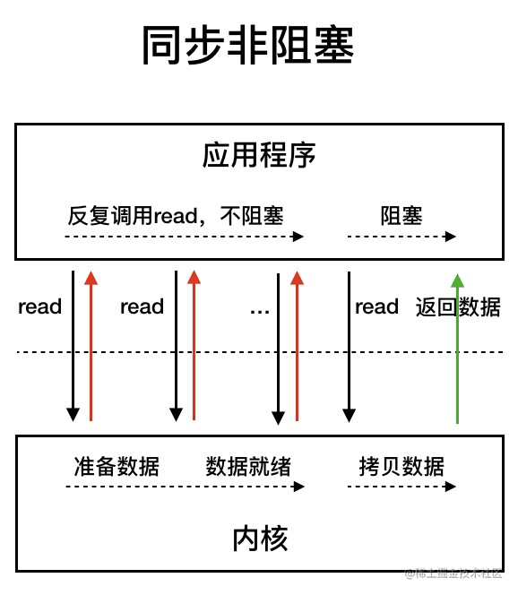 图源：《深入拆解Tomcat & Jetty》