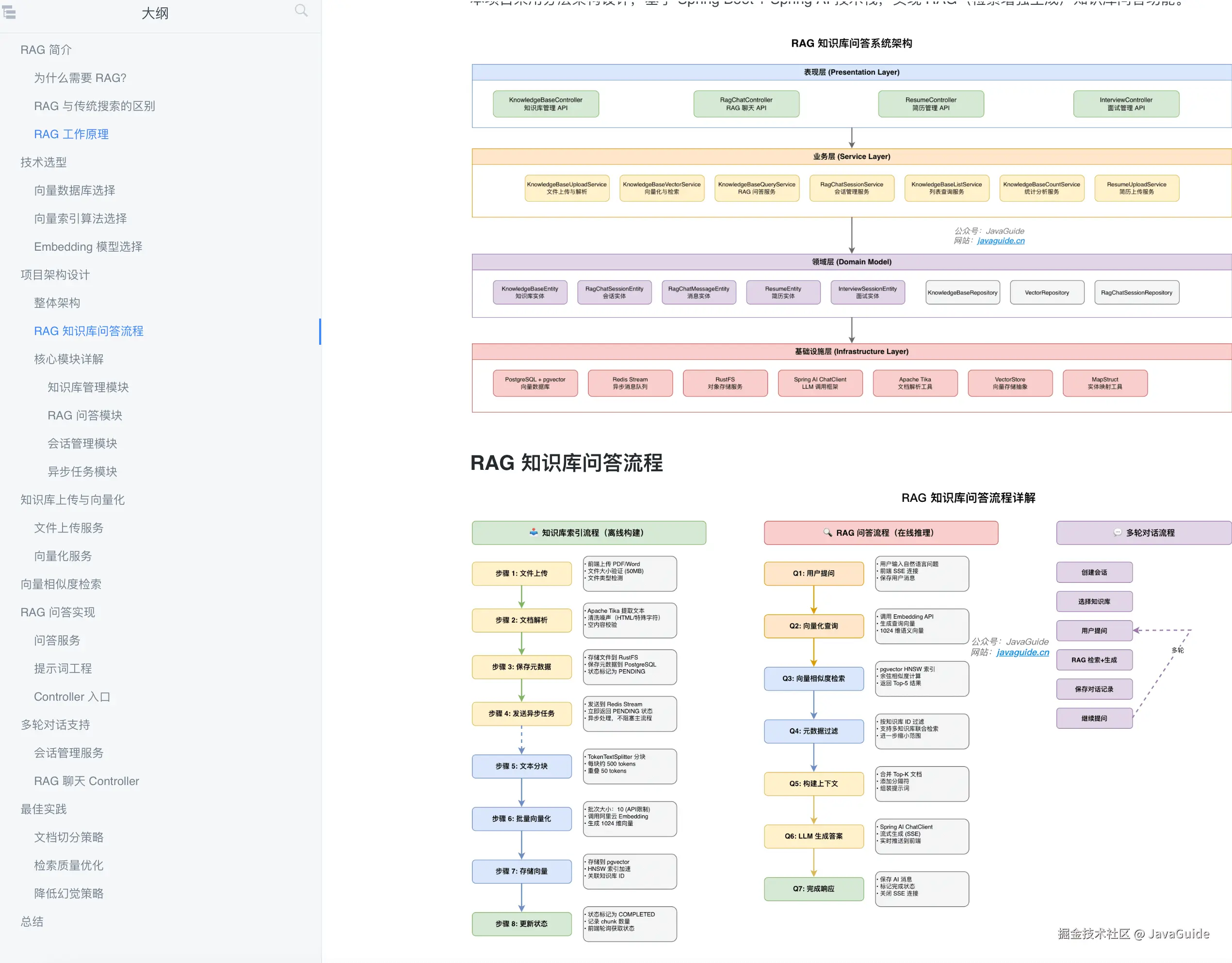 RAG 知识库详细开发思路