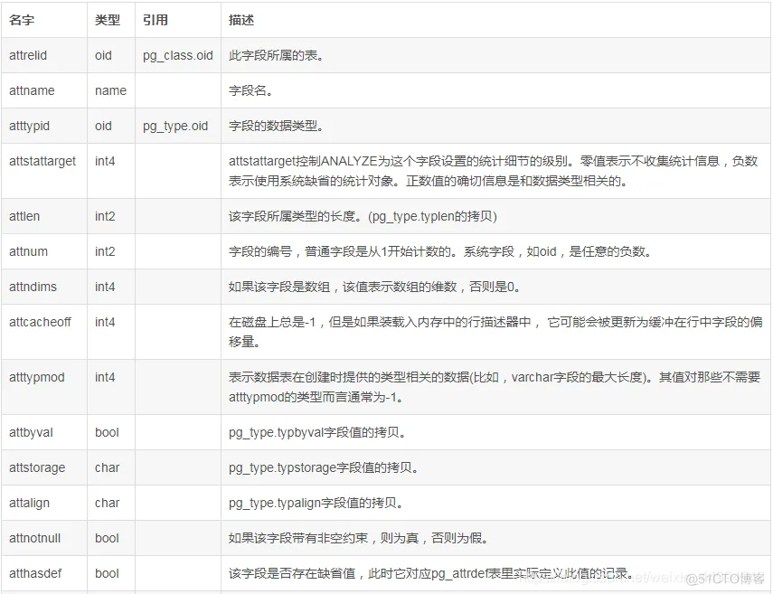 PG 修改表结构提示有试图依赖的处理方法