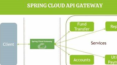 本地？线上？分布式系统前后端架构、部署、联调指南，突破技术