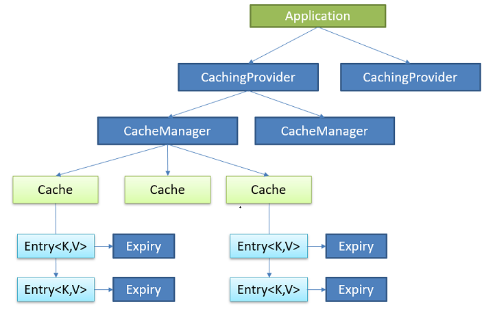 JCache 介绍