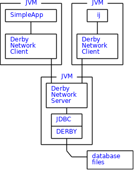 Derby 数据库介绍(1)--简介