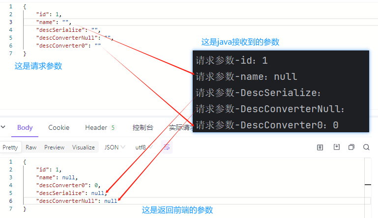 SpringBoot序列化、反序列化空字符串为null的三种方式