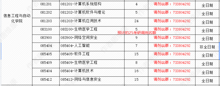 昆明理工大学25考研计算机调剂名额