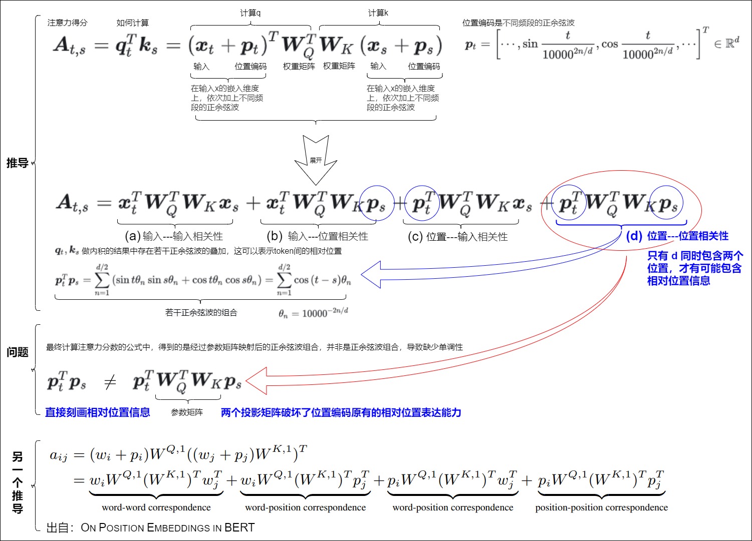 探秘Transformer之（8）--- 位置编码