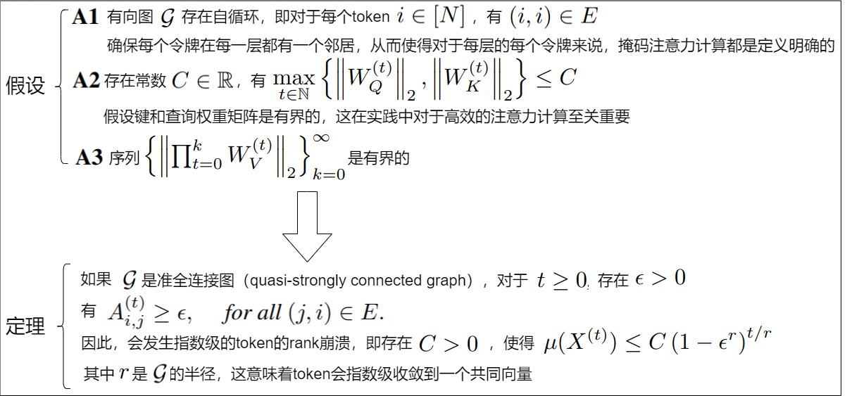 探秘Transformer系列之（11）--- 掩码