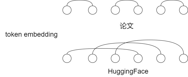 探秘Transformer系列之（17）--- RoPE