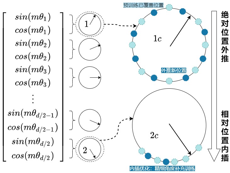 21-7-PE-转盘-训练-外推