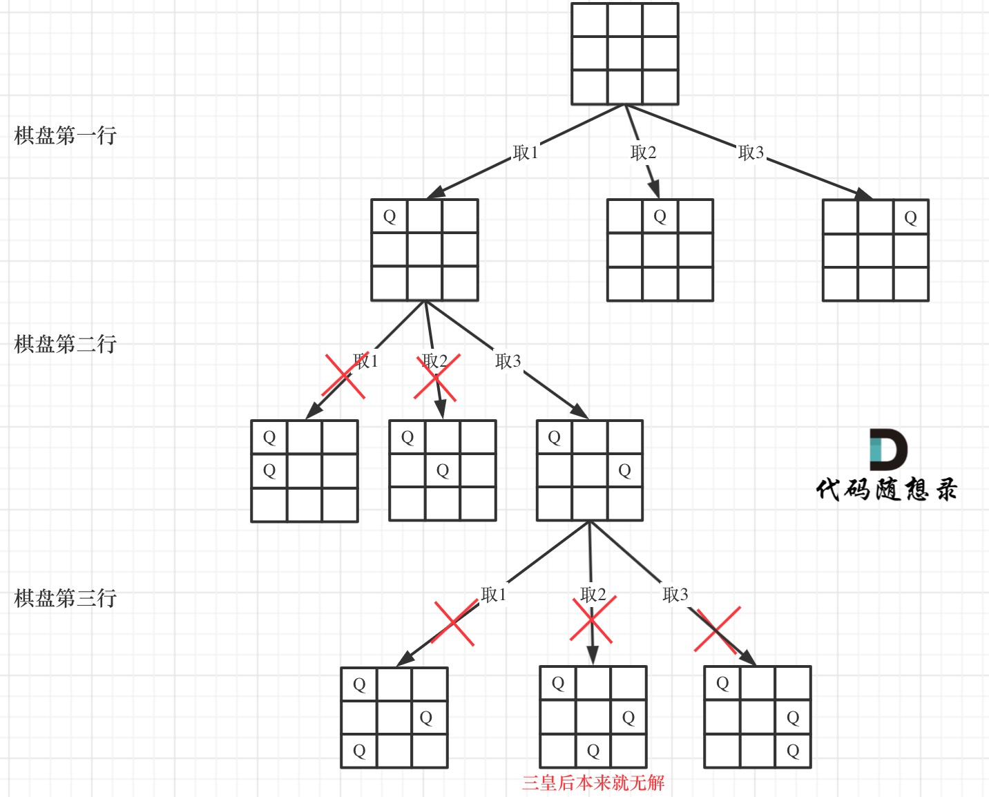 8-回溯算法