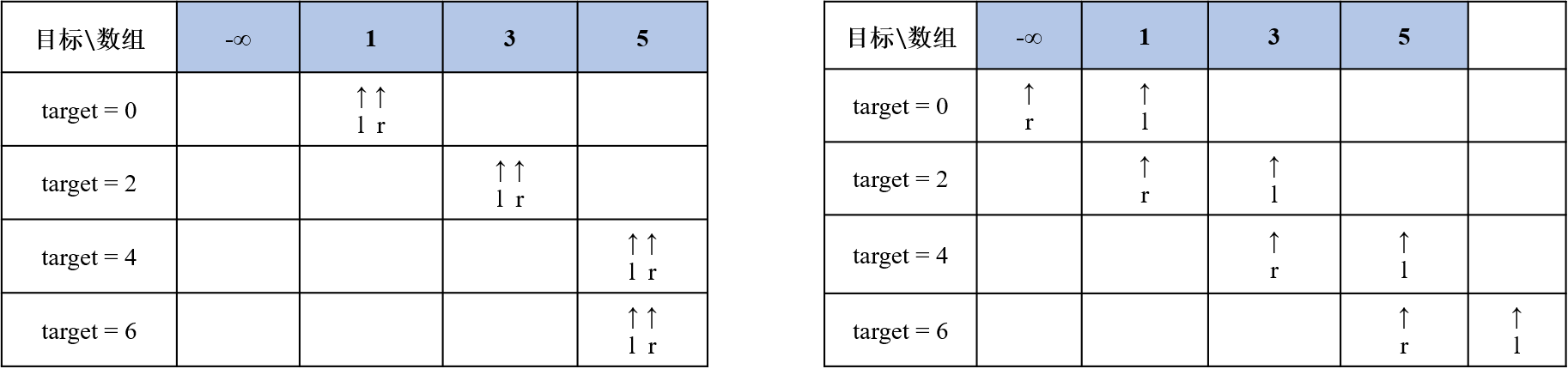 引入左边界