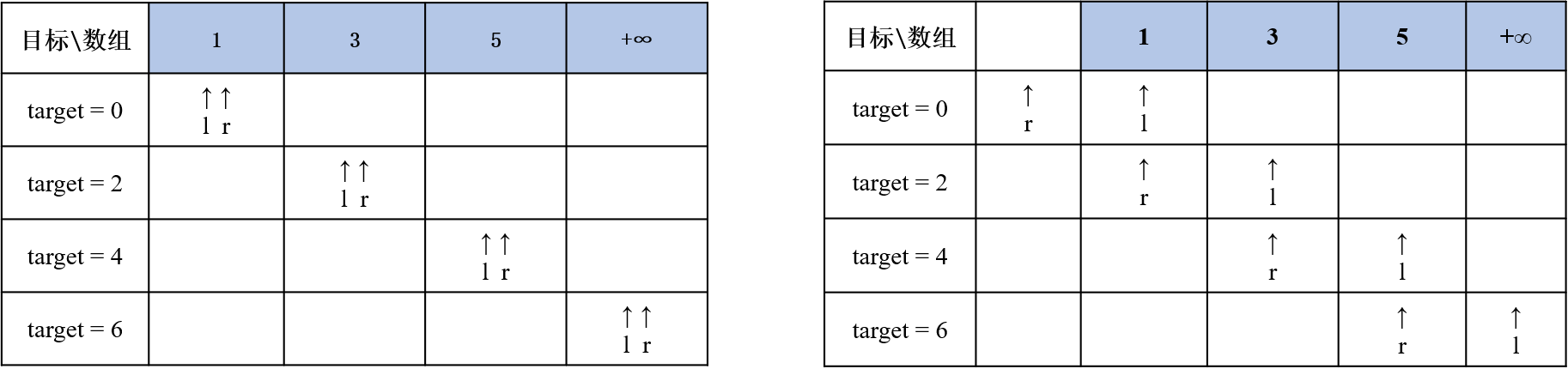 引入右边界