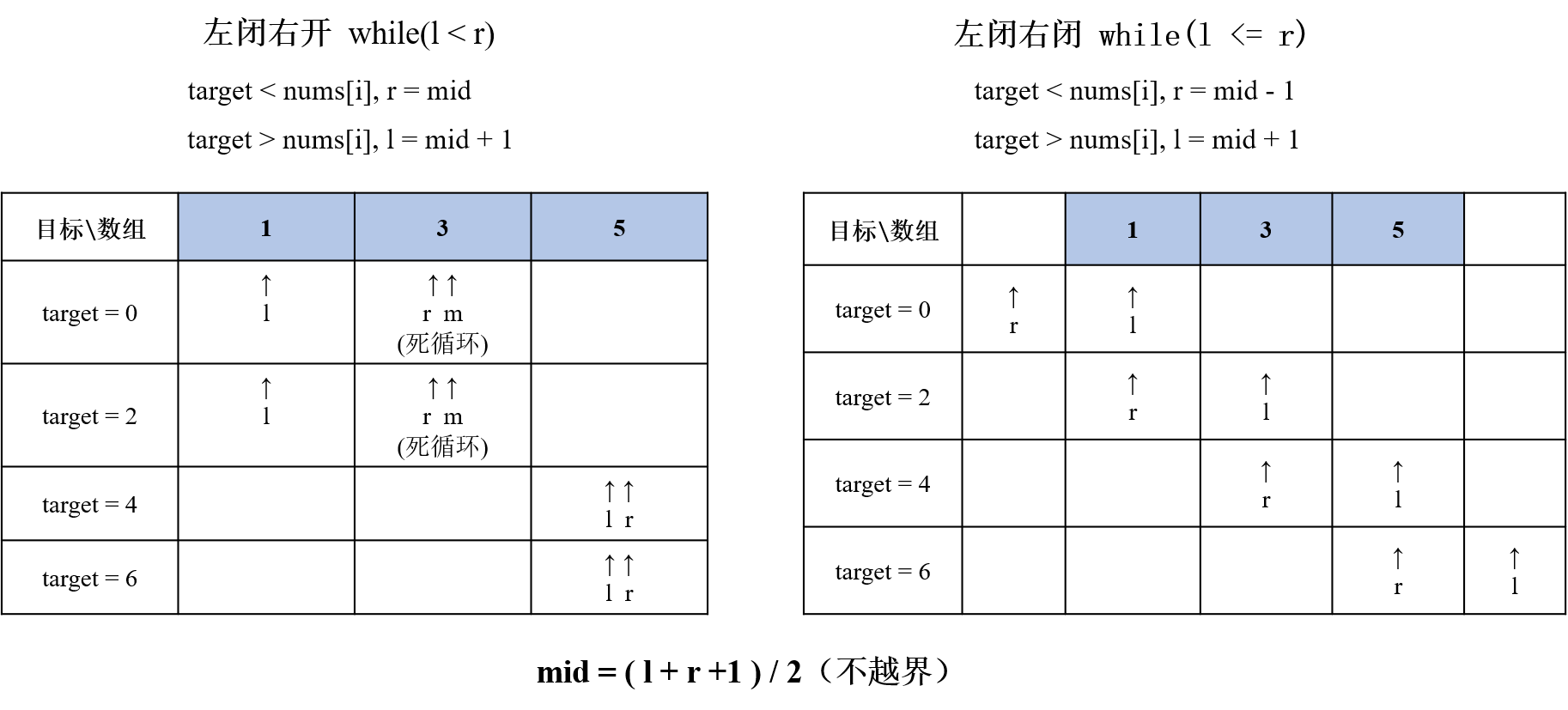 mid = ( l + r +1) / 2