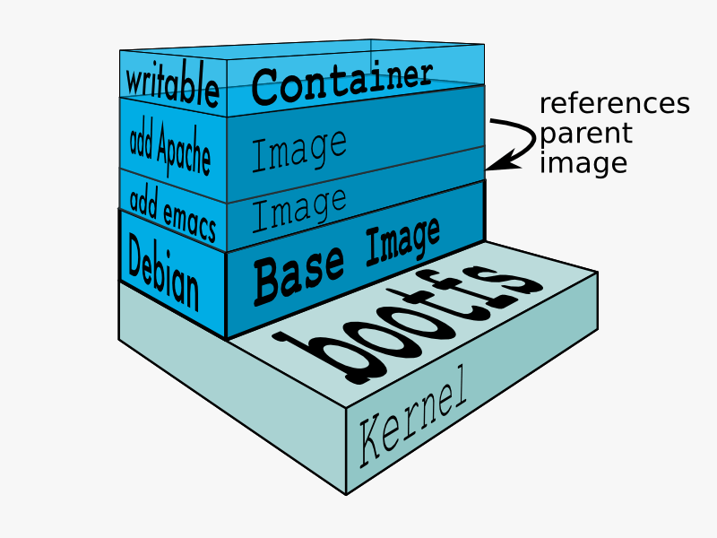 Docker安装与配置