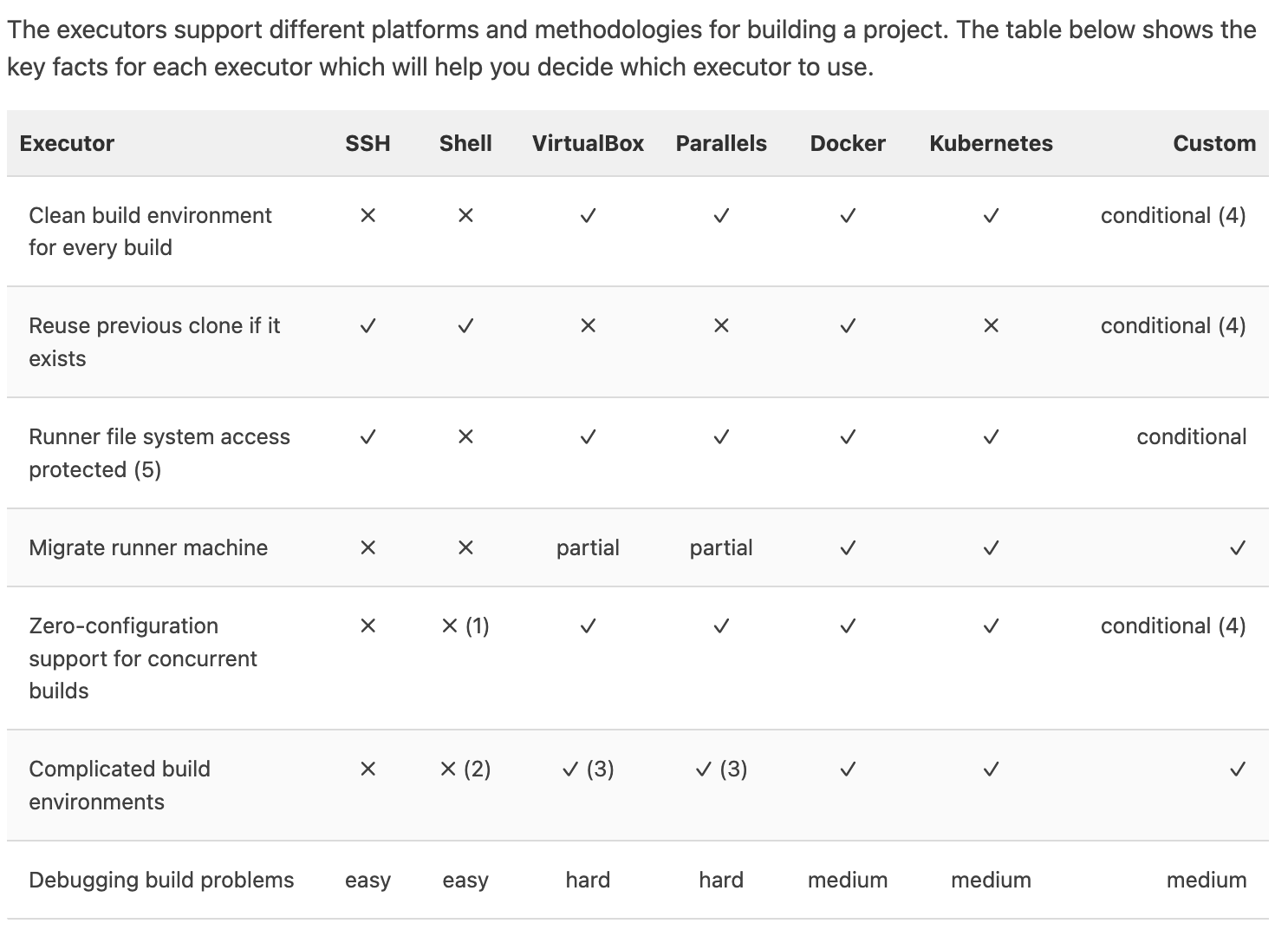 gitlab-runner-compare