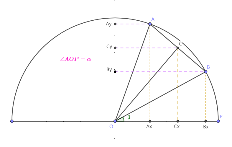 三角函数之和差化积公式