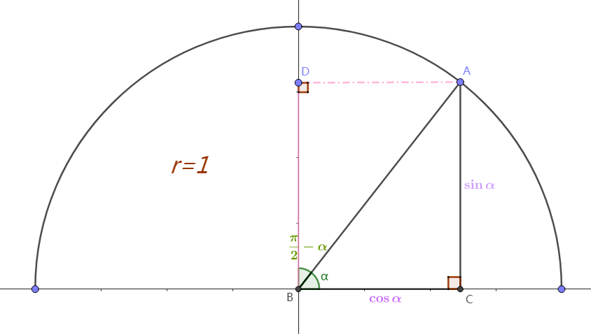 三角函数之诱导公式