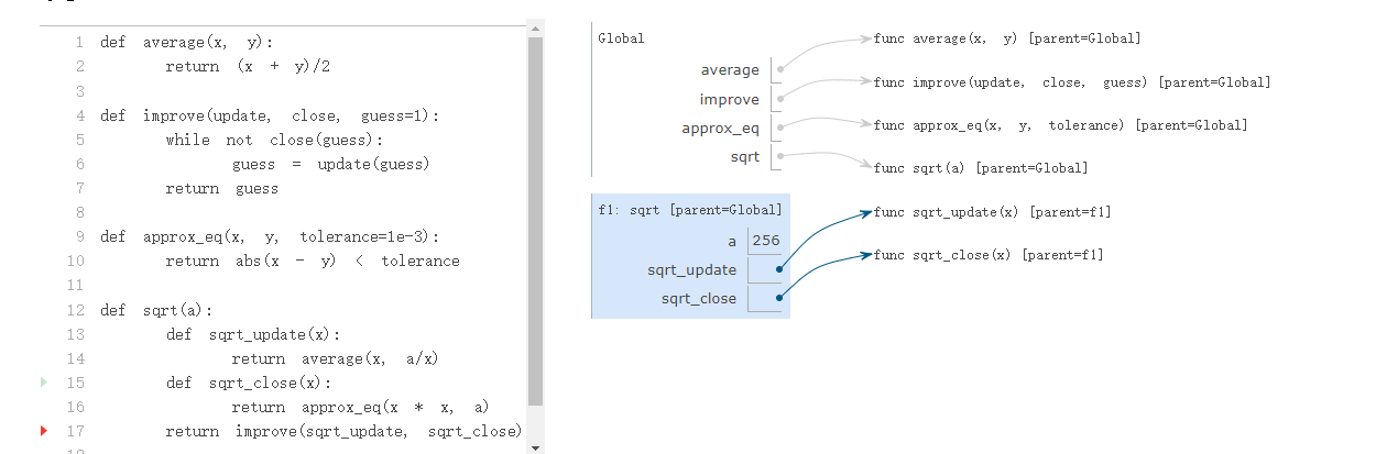 1.6.3  Defining Functions III: Nested Definitions