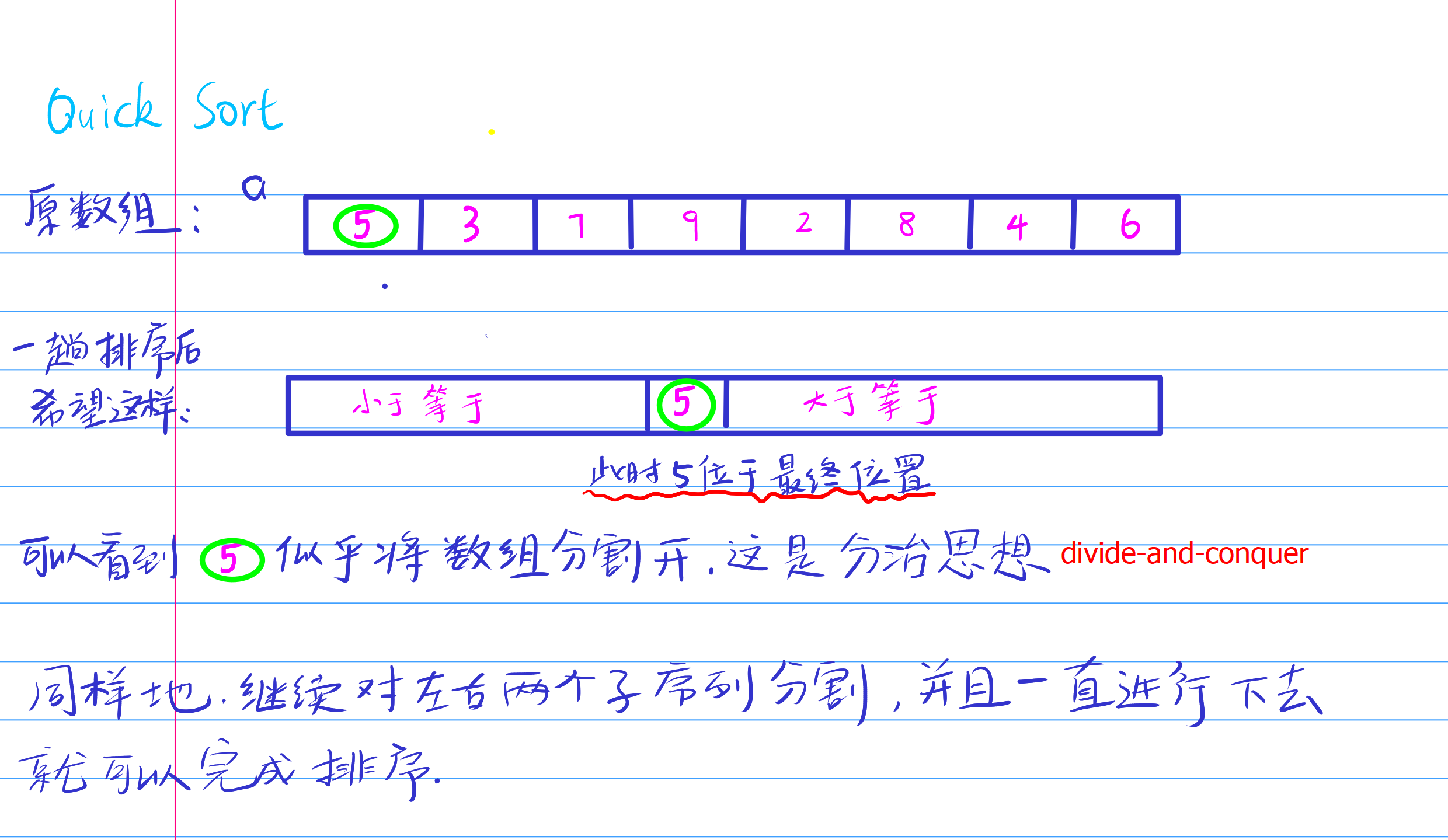 三. 快速排序(Quick Sort)及其简单改进(严蔚敏奶奶) - 岁月信 - 博客园