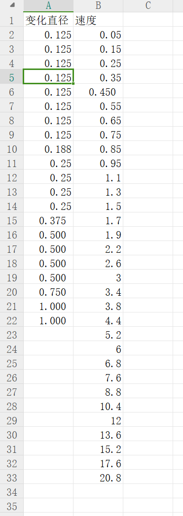 python雨滴谱删除不需要的粒径列值