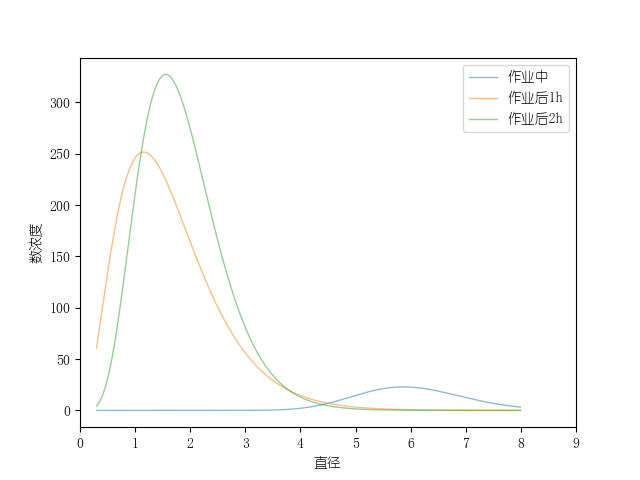 python gamma分布飞机作业前中后